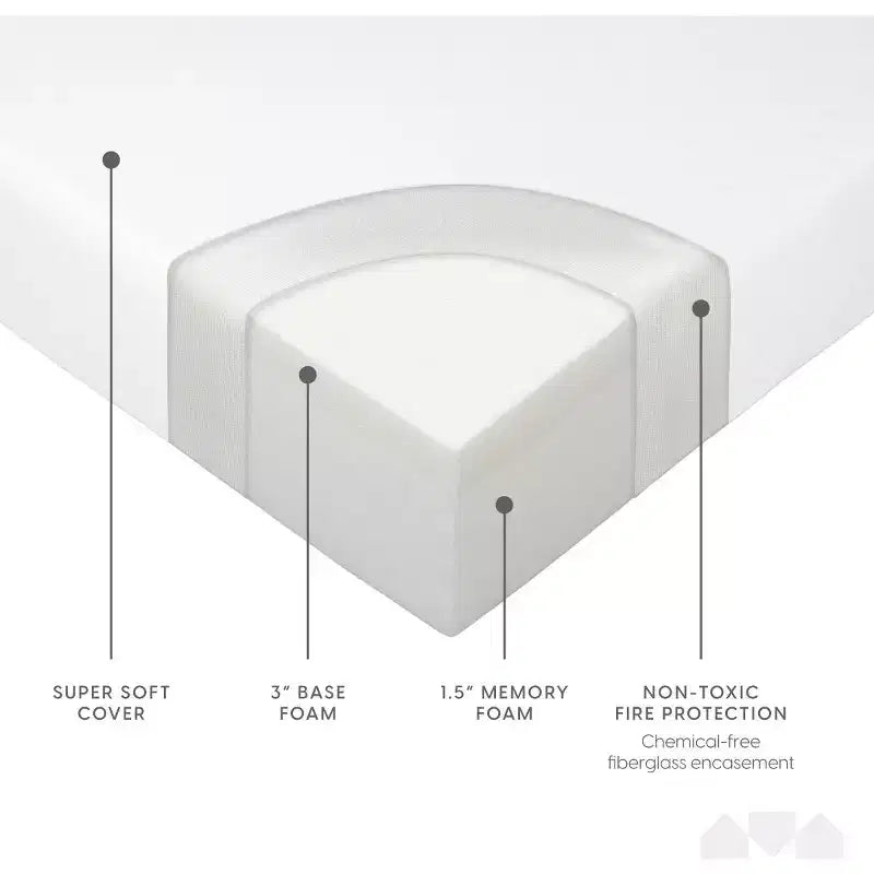 Matelas de remplacement en mousse à mémoire de forme Milliard Premium 4,5 pouces pour canapé-lit