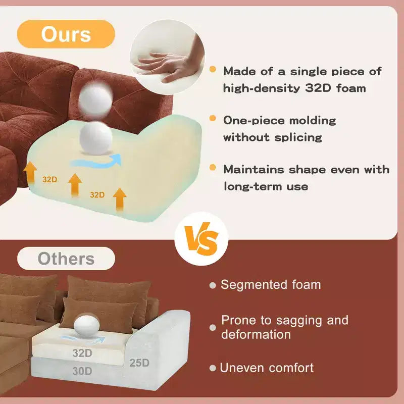 Canapés 2 places capitonnés Clihome avec canapé sans accoudoirs, tissu velours doux, conception antidérapante inférieure, éponge haute densité 32D, conception ergonomique du bas