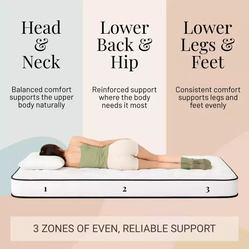 Matelas Atlas 6 matelas à ressorts ensachés, housse respirante, fermeté moyenne